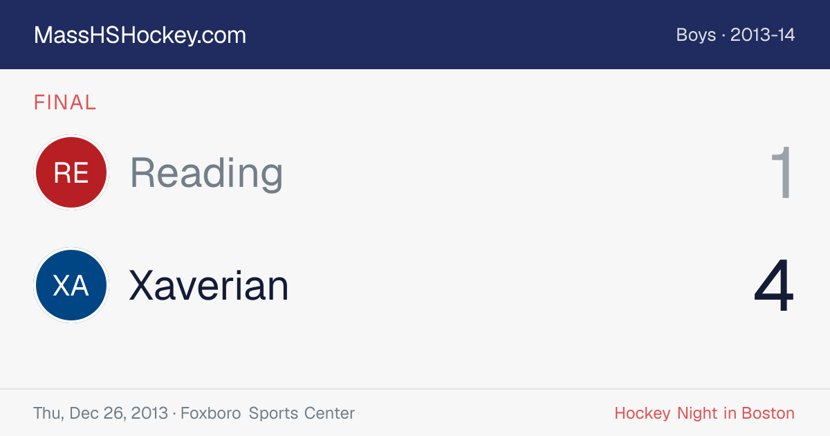 Reading at Xaverian score card