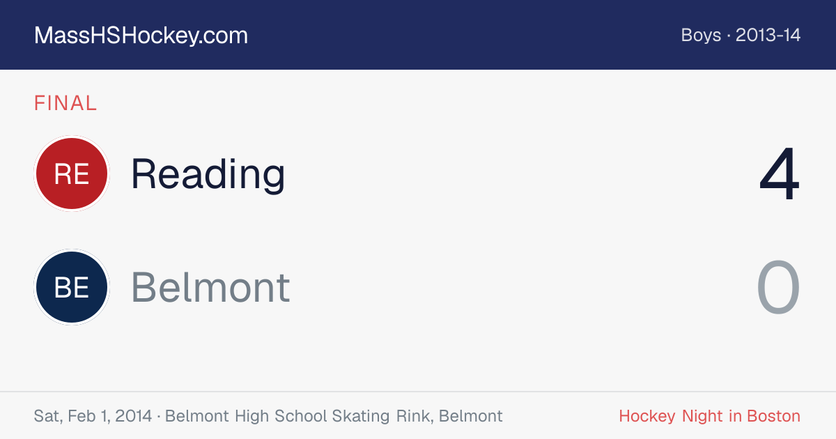Reading at Belmont score card