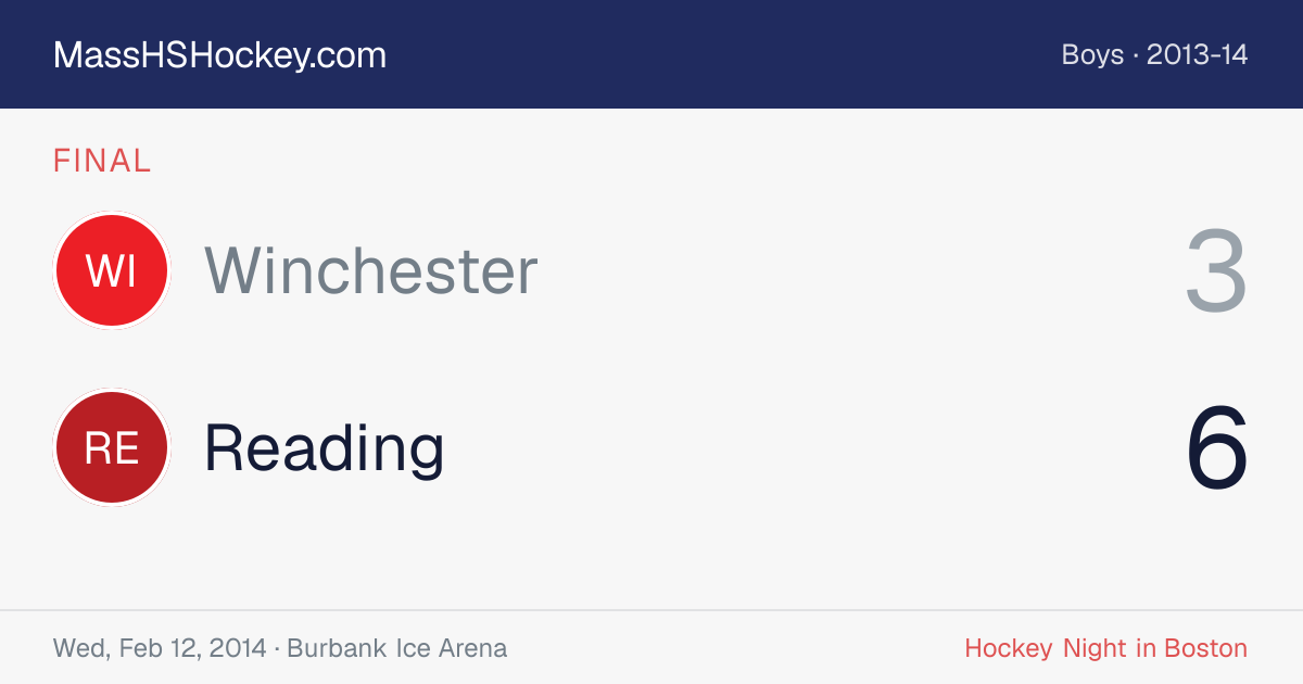 Winchester at Reading score card