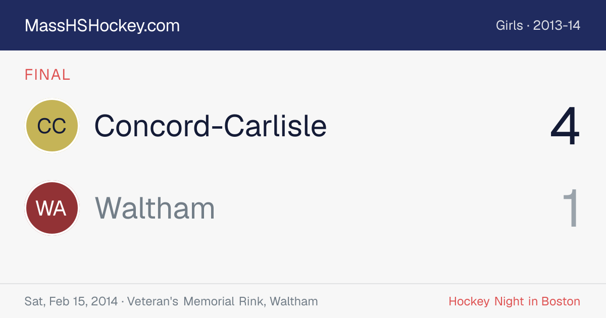 Concord-Carlisle at Waltham score card