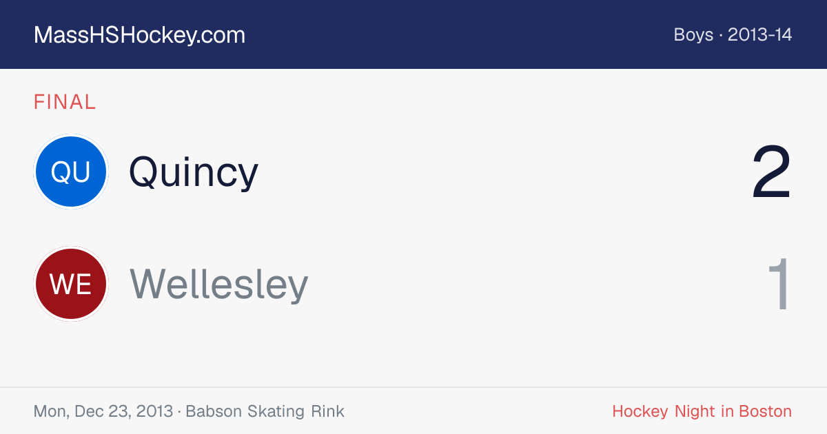 Quincy at Wellesley score card