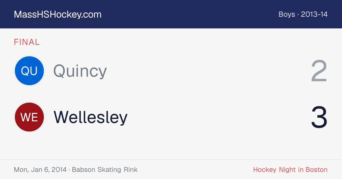 Quincy at Wellesley score card