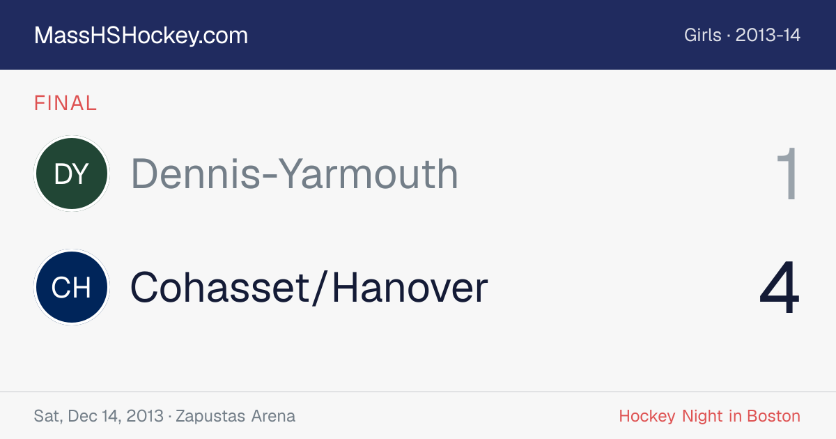 Dennis-Yarmouth at Cohasset/Hanover score card