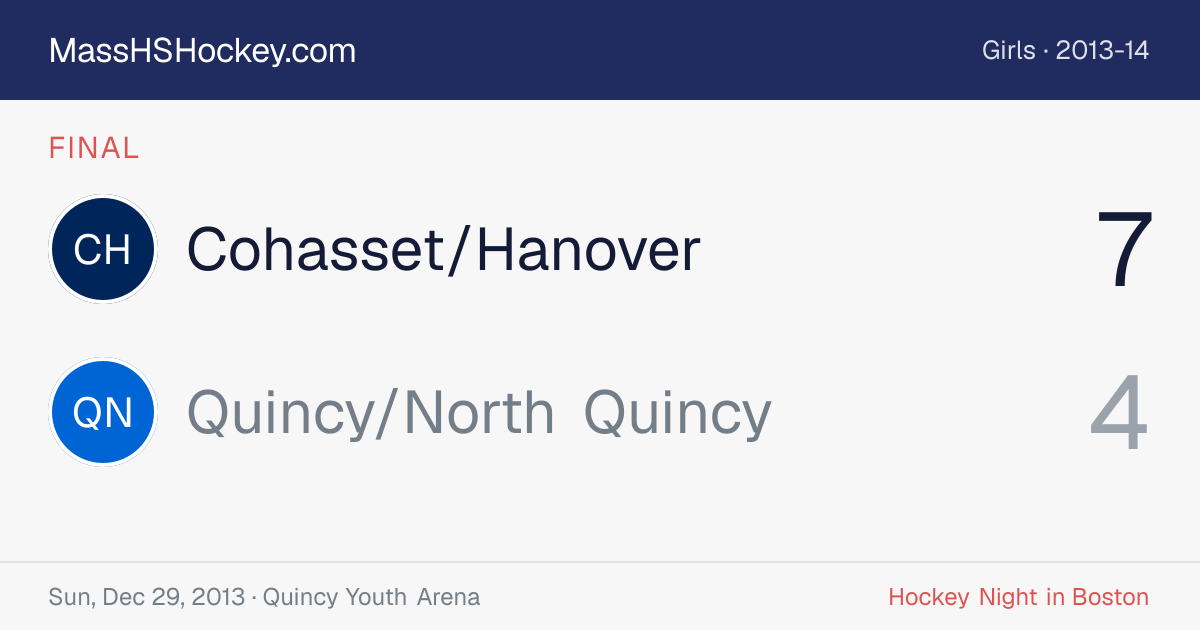 Cohasset/Hanover at Quincy/North Quincy score card
