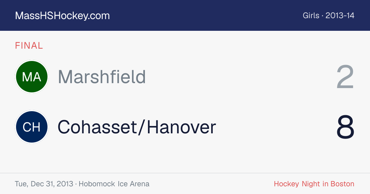 Marshfield at Cohasset/Hanover score card