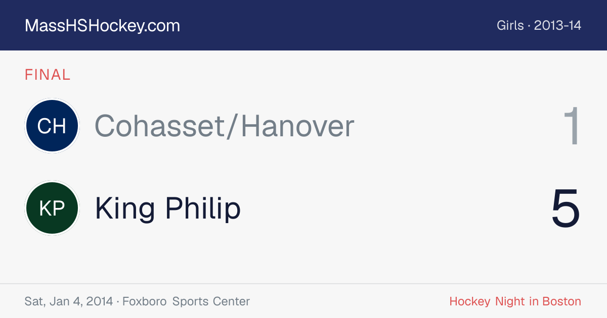 Cohasset/Hanover at King Philip score card