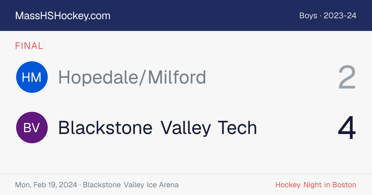 Hopedale/Milford at Blackstone Valley Tech score card