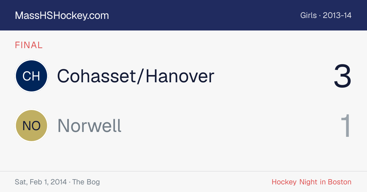 Cohasset/Hanover at Norwell score card