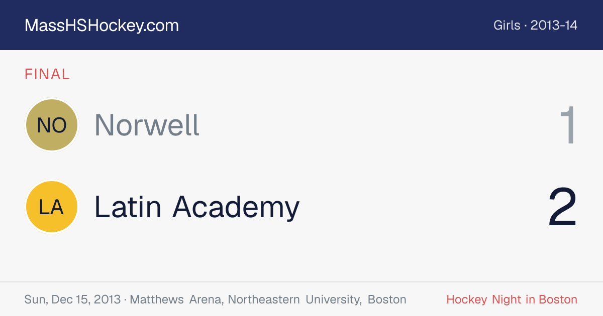 Norwell at Latin Academy score card