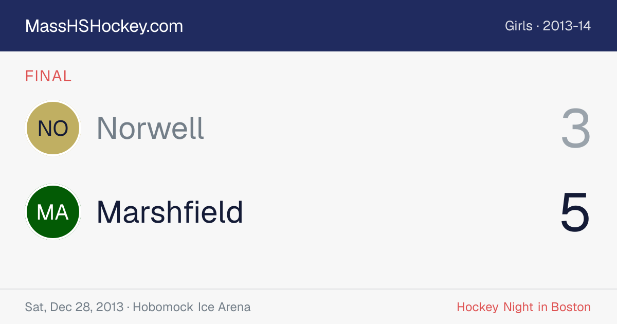 Norwell at Marshfield score card
