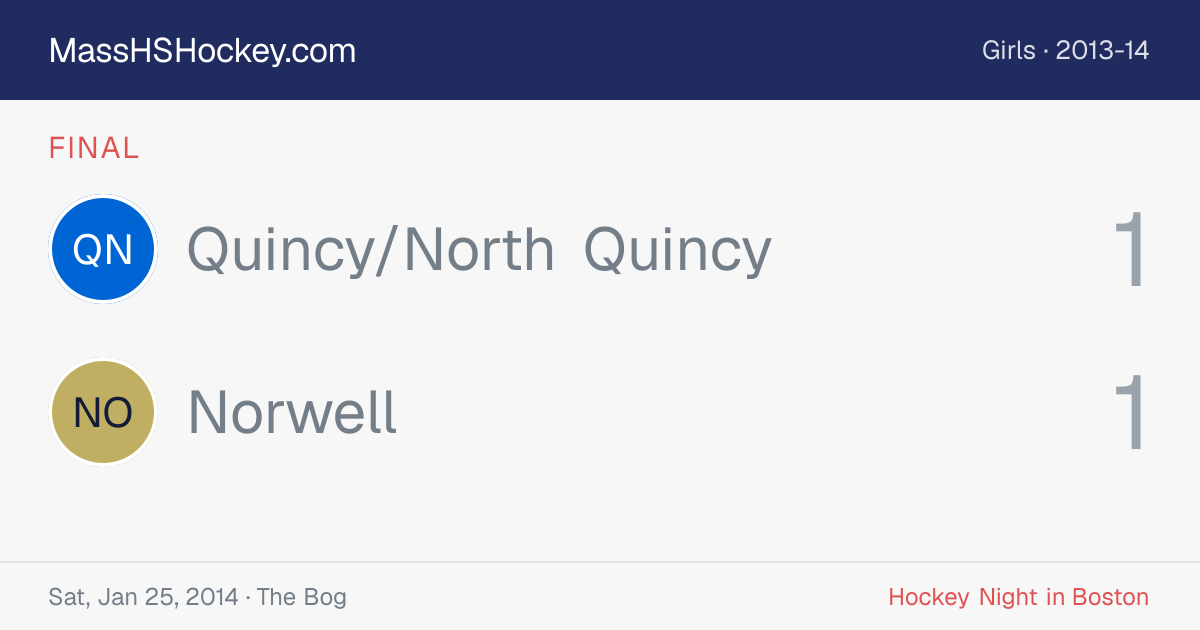 Quincy/North Quincy at Norwell score card