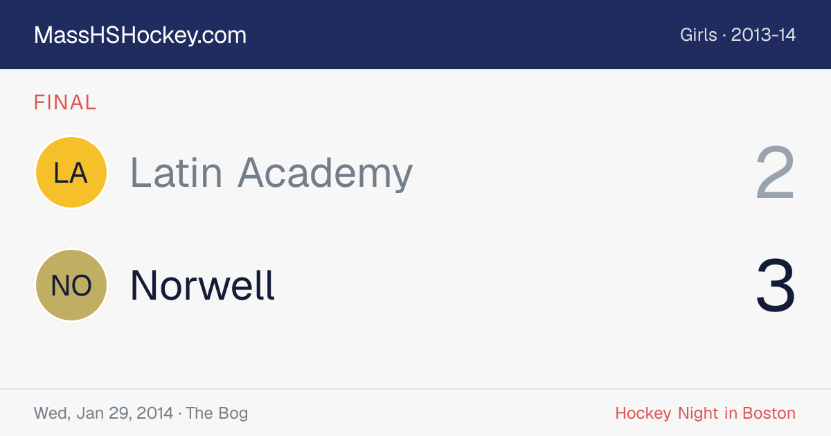 Latin Academy at Norwell score card