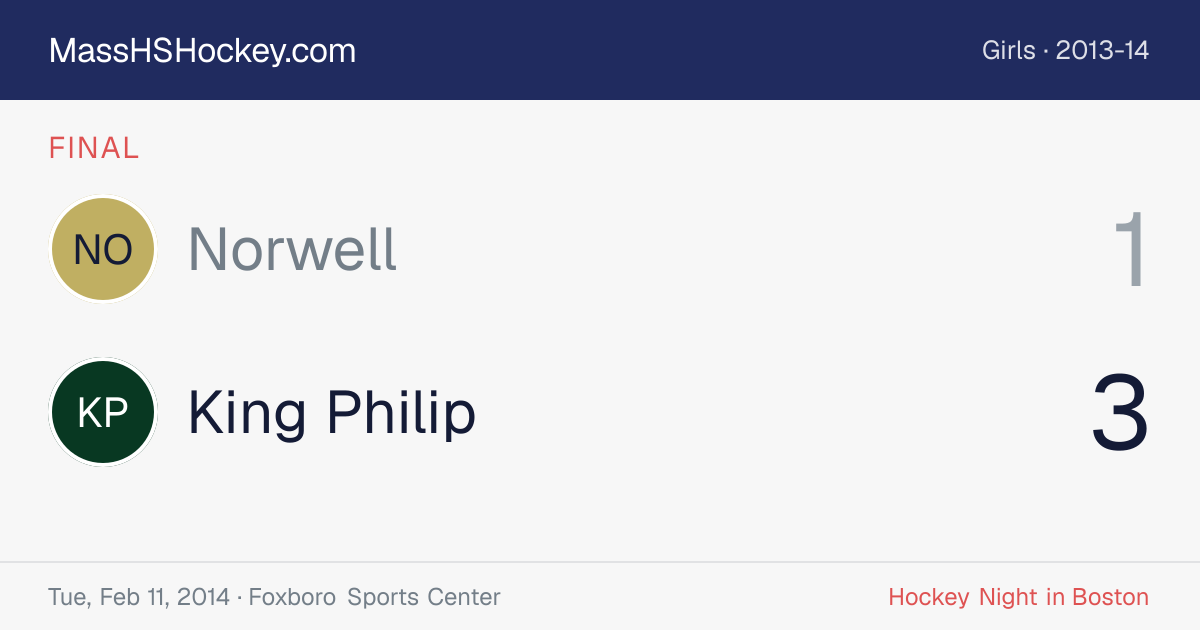 Norwell at King Philip score card