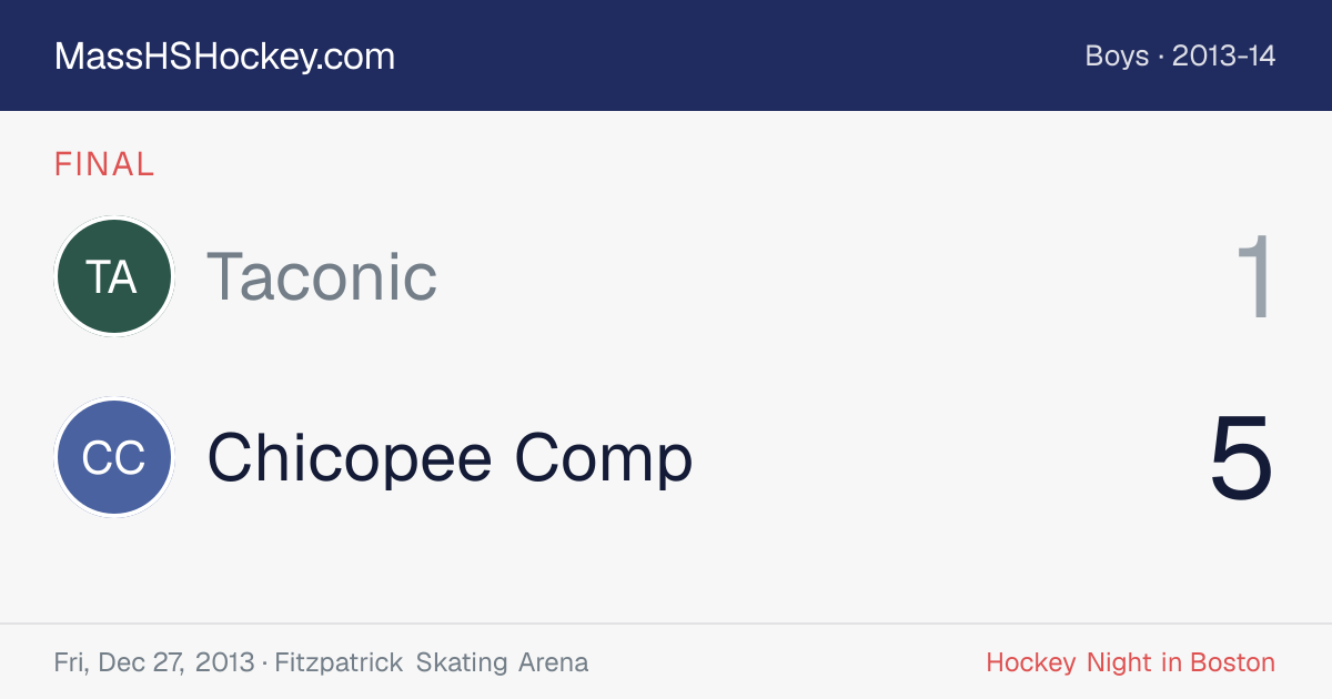 Taconic at Chicopee Comp score card
