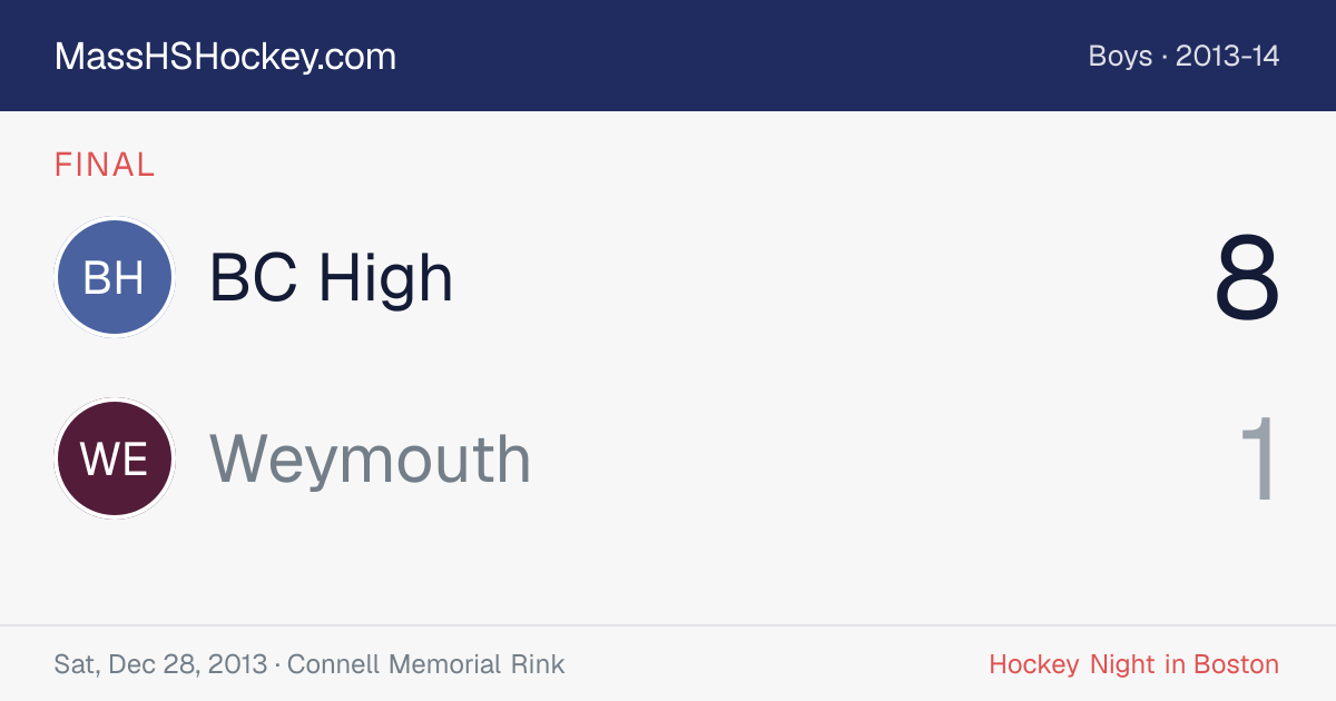 BC High at Weymouth score card