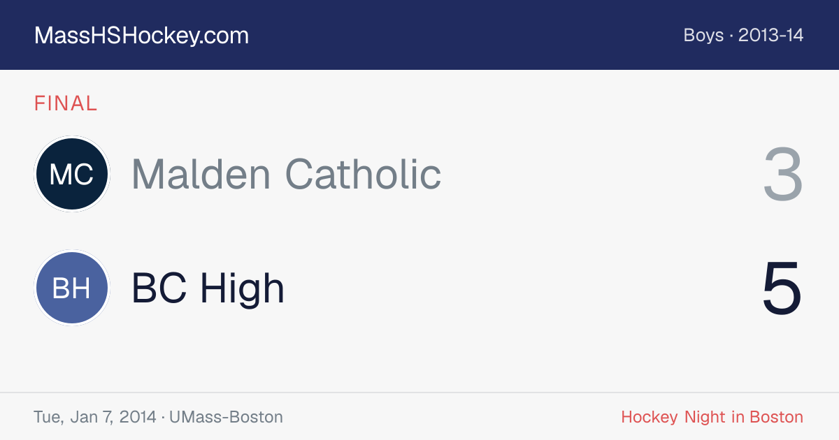 Malden Catholic at BC High score card