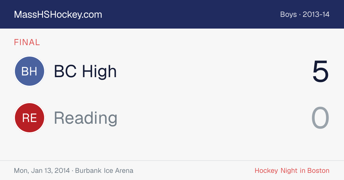 BC High at Reading score card