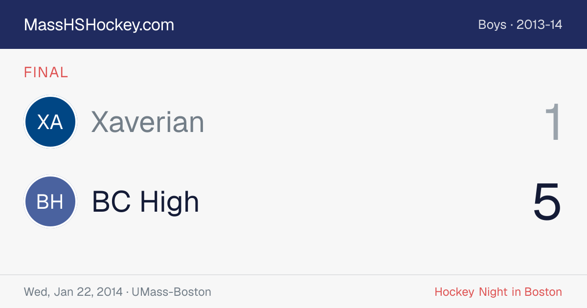 Xaverian at BC High score card