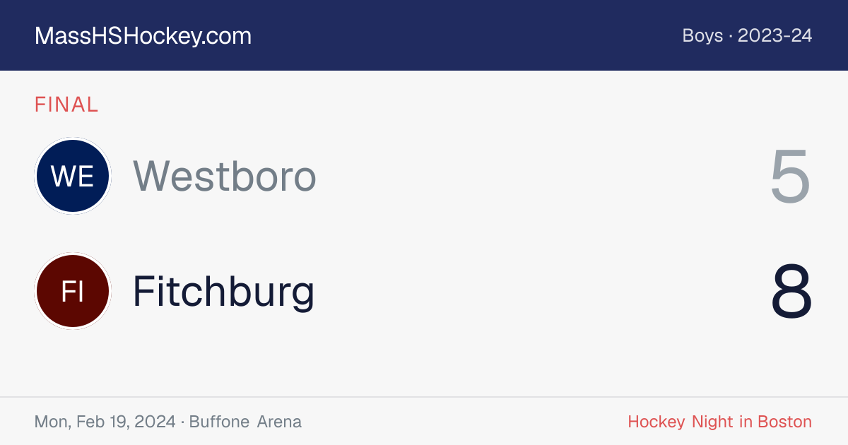 Westboro at Fitchburg score card