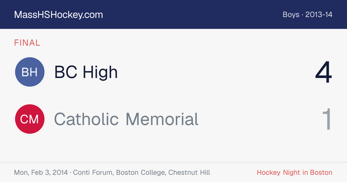 BC High at Catholic Memorial score card