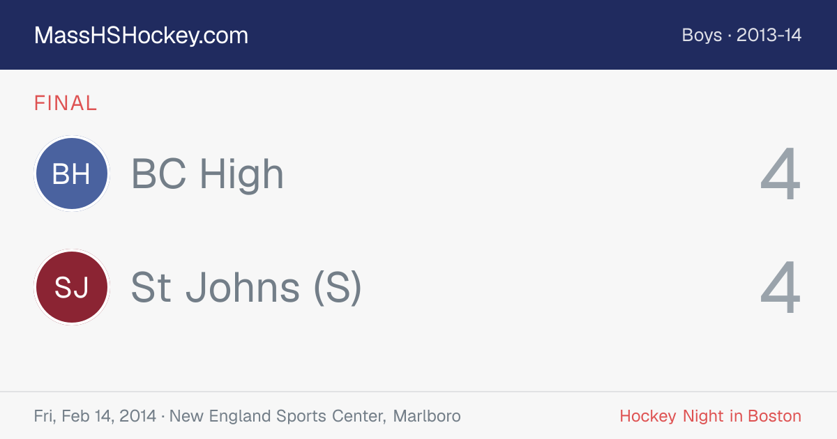 BC High at St Johns (S) score card