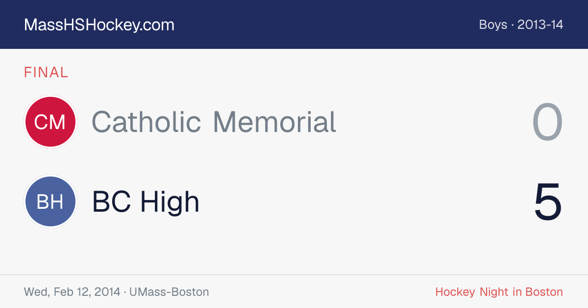 Catholic Memorial at BC High score card