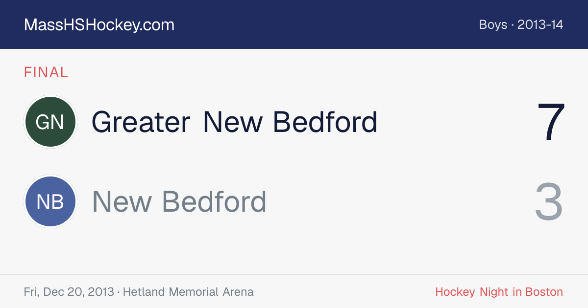 Greater New Bedford at New Bedford score card