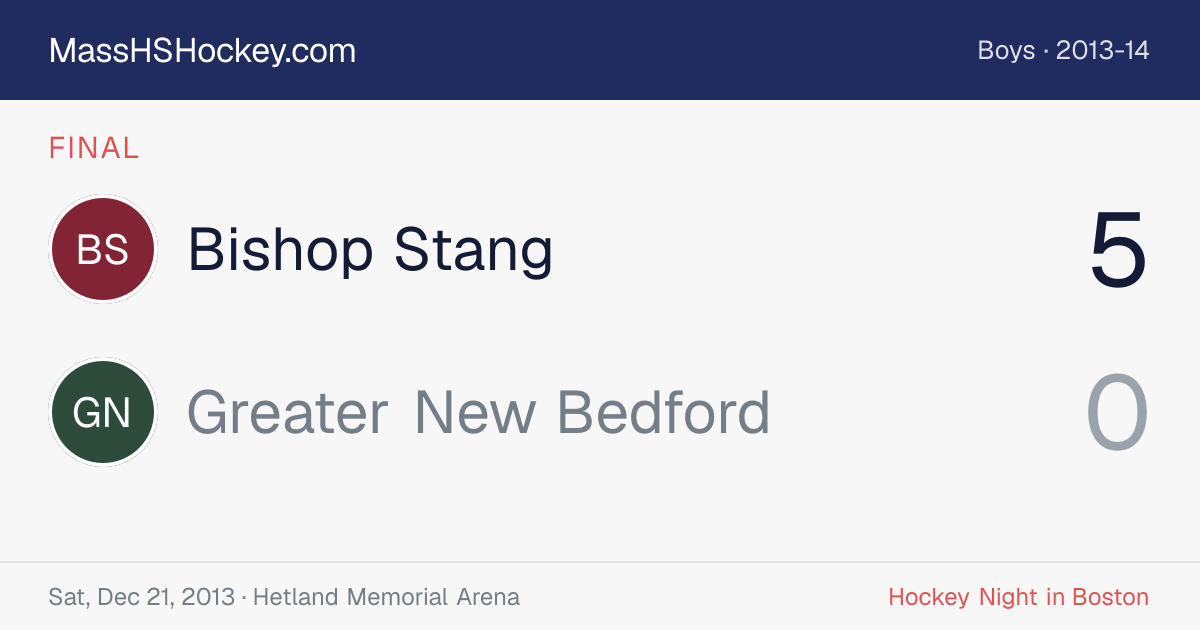 Bishop Stang at Greater New Bedford score card