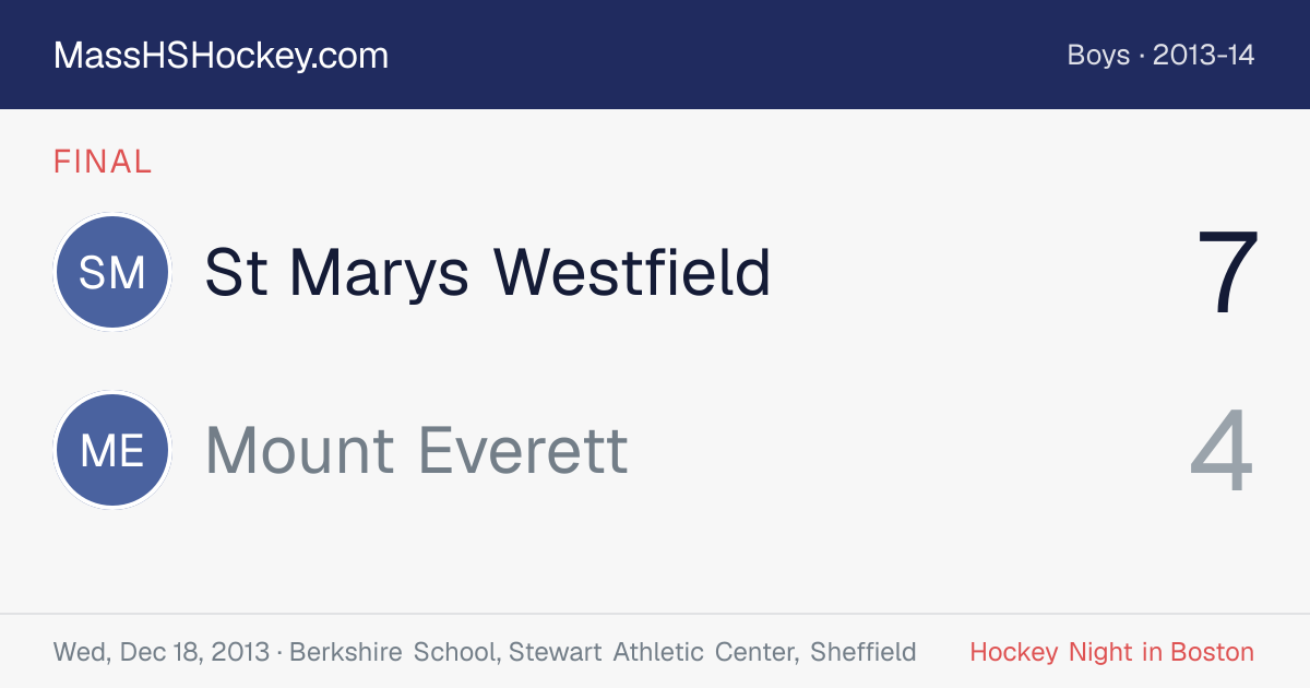 St Marys Westfield at Mount Everett score card