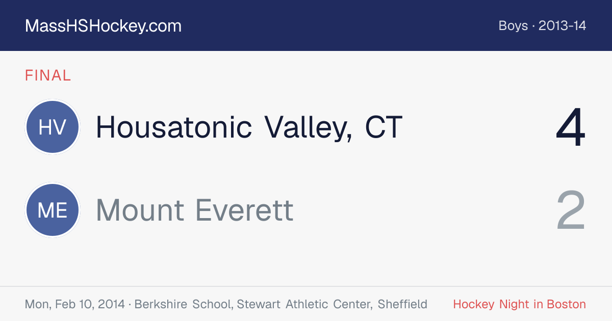 Housatonic Valley, CT at Mount Everett score card