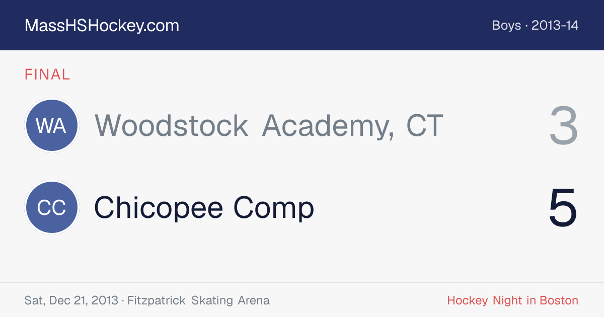 Woodstock Academy, CT at Chicopee Comp score card