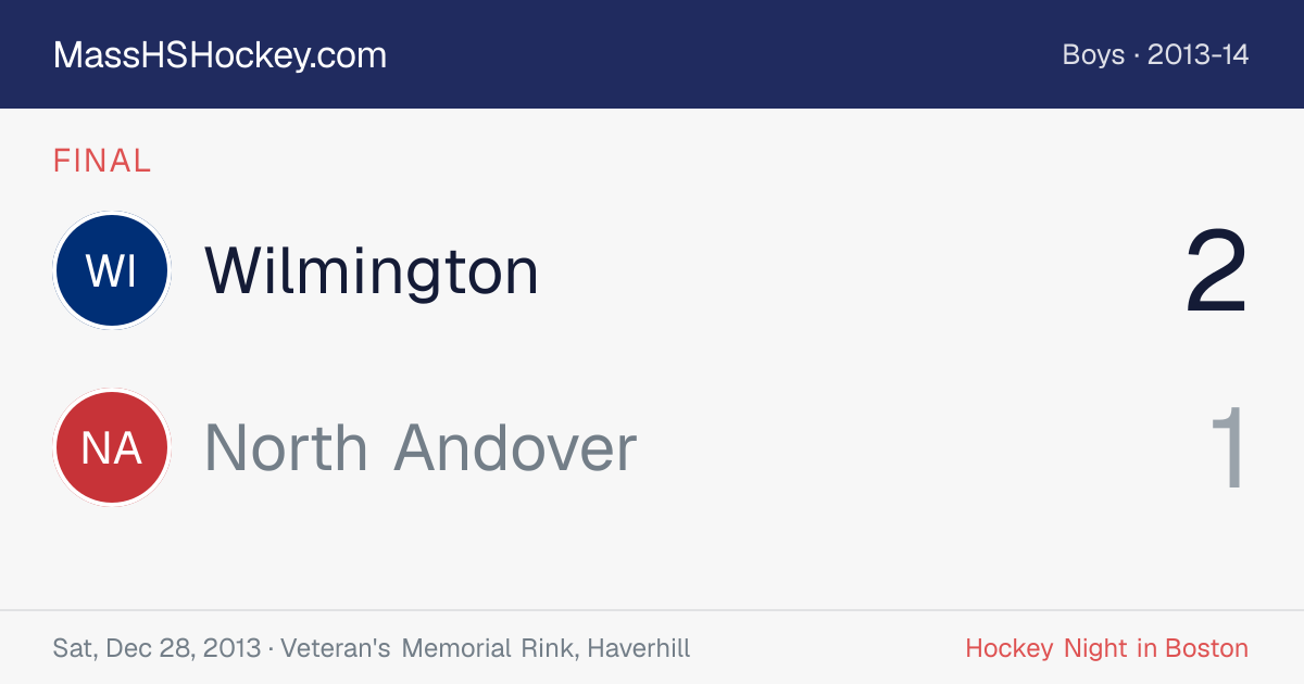 Wilmington at North Andover score card