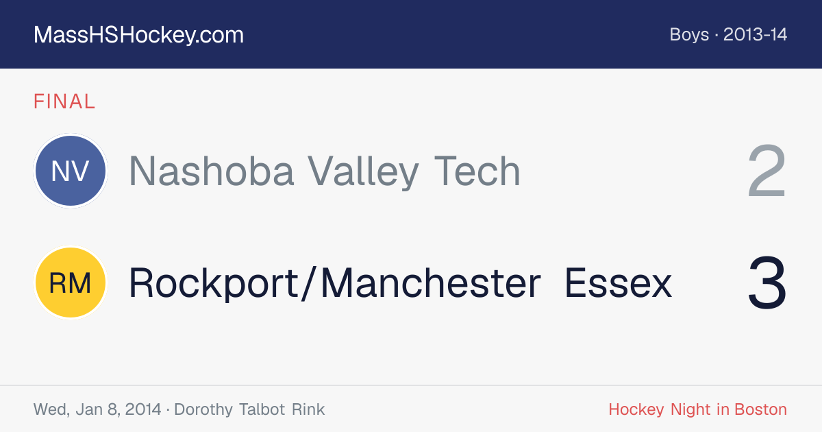 Nashoba Valley Tech at Rockport/Manchester Essex score card