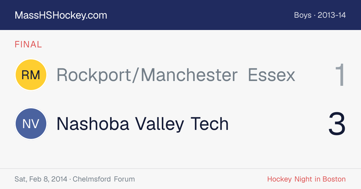 Rockport/Manchester Essex at Nashoba Valley Tech score card