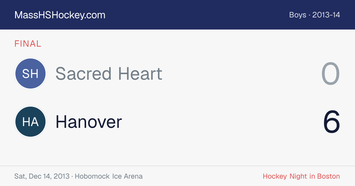 Sacred Heart at Hanover score card