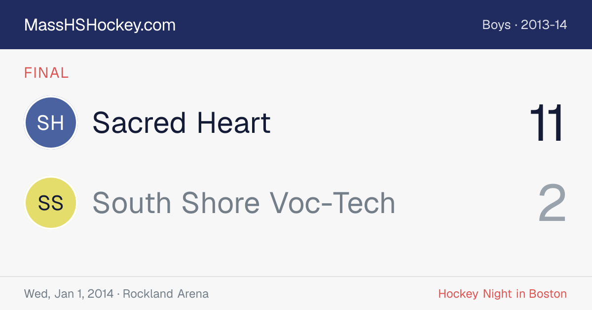 Sacred Heart at South Shore Voc-Tech score card