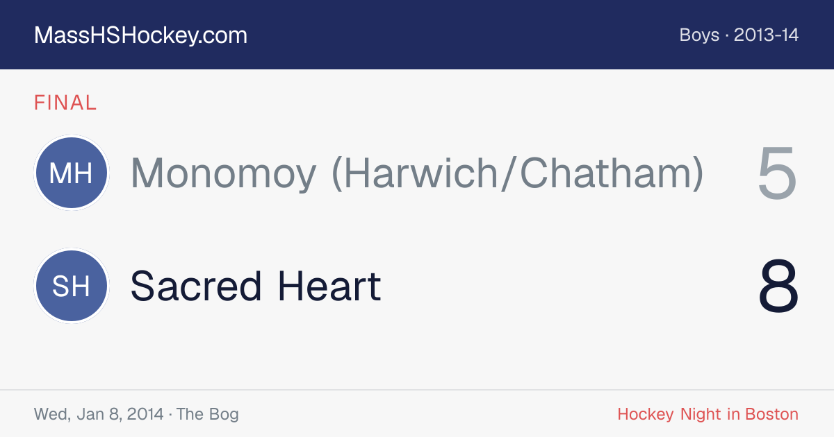 Monomoy (Harwich/Chatham) at Sacred Heart score card