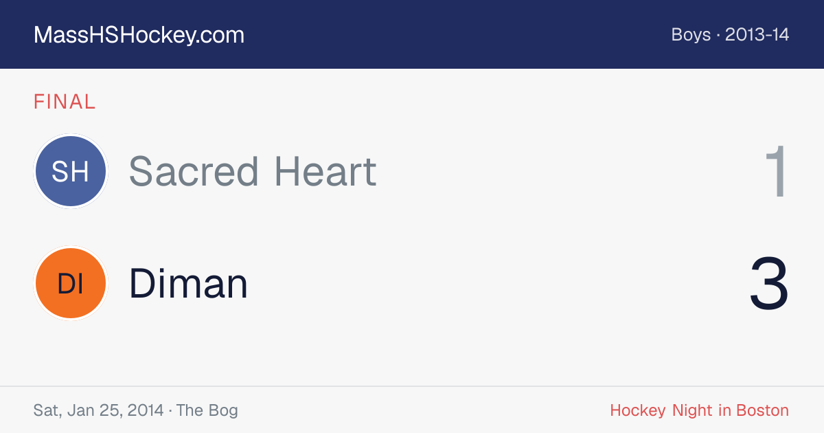 Sacred Heart at Diman score card