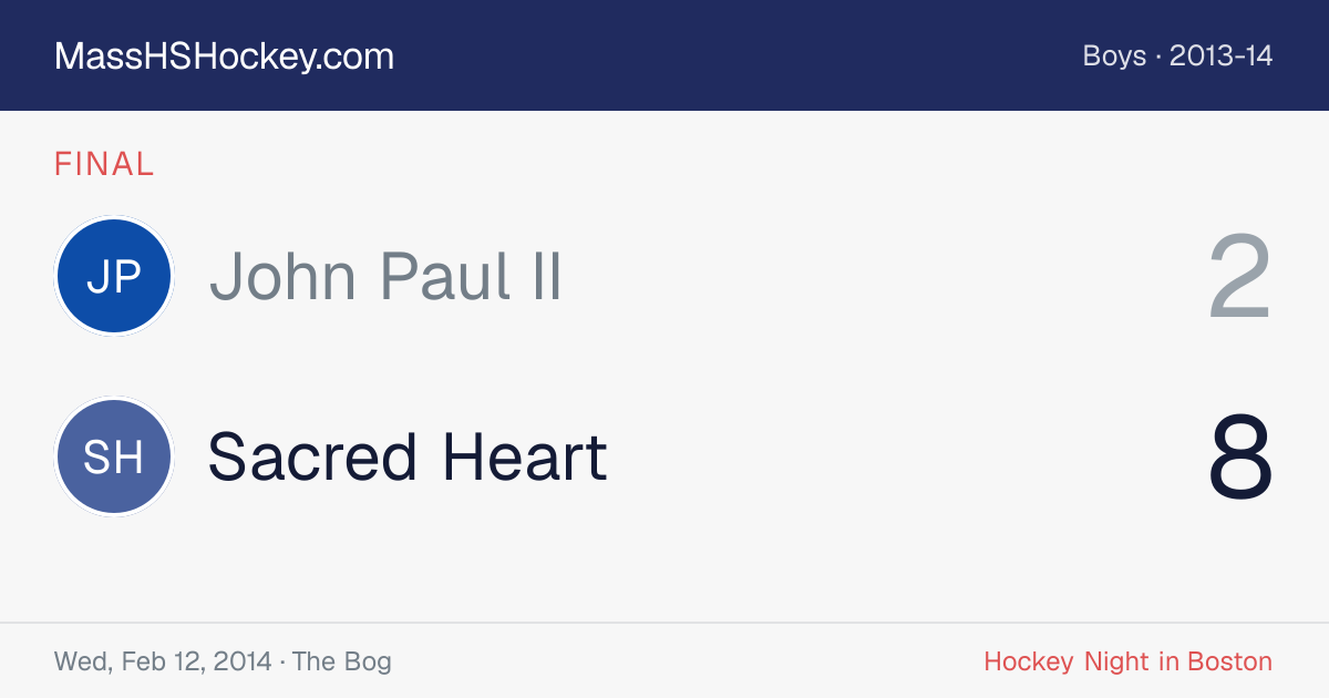 John Paul II at Sacred Heart score card