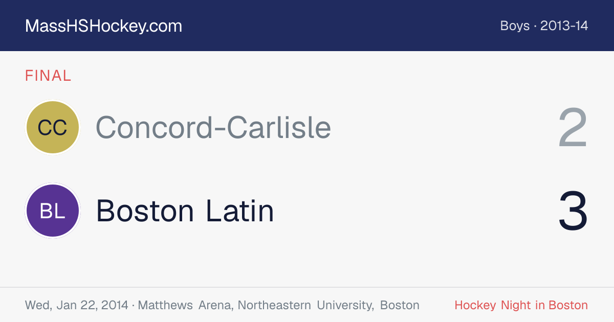 Concord-Carlisle at Boston Latin score card