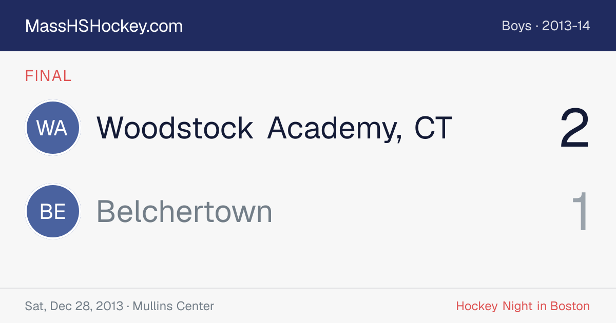Woodstock Academy, CT at Belchertown score card