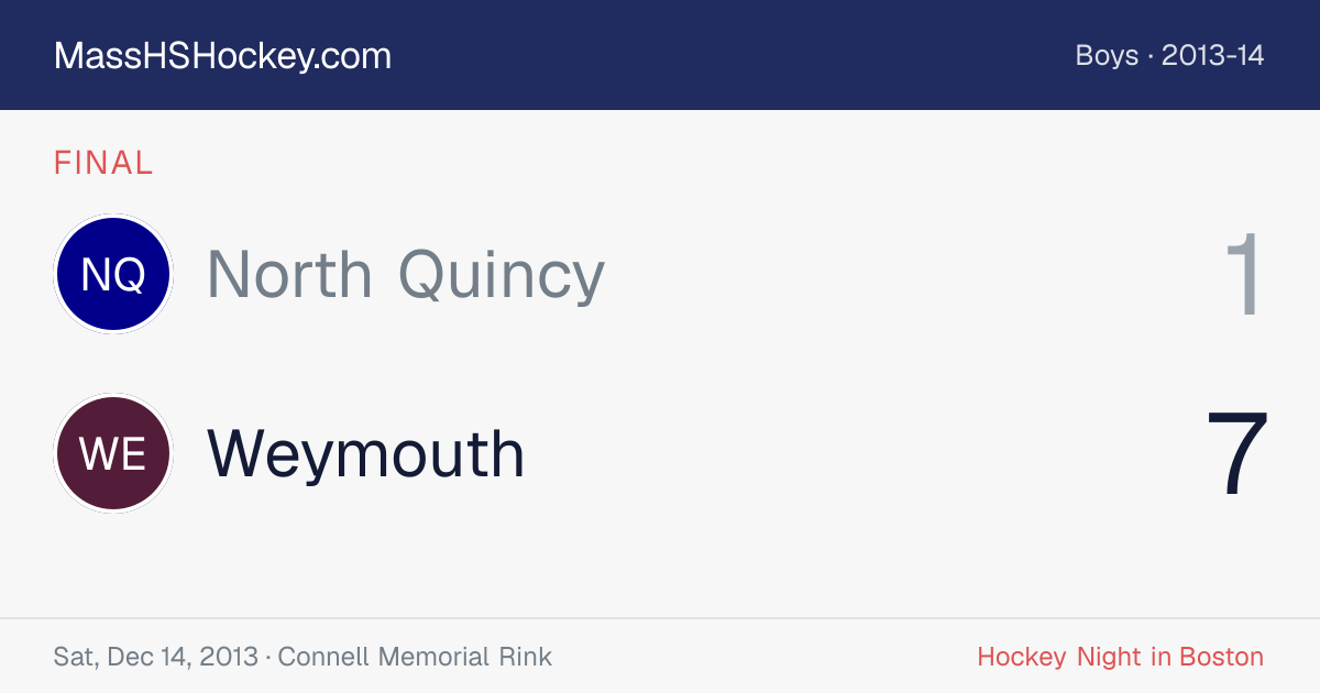 North Quincy at Weymouth score card