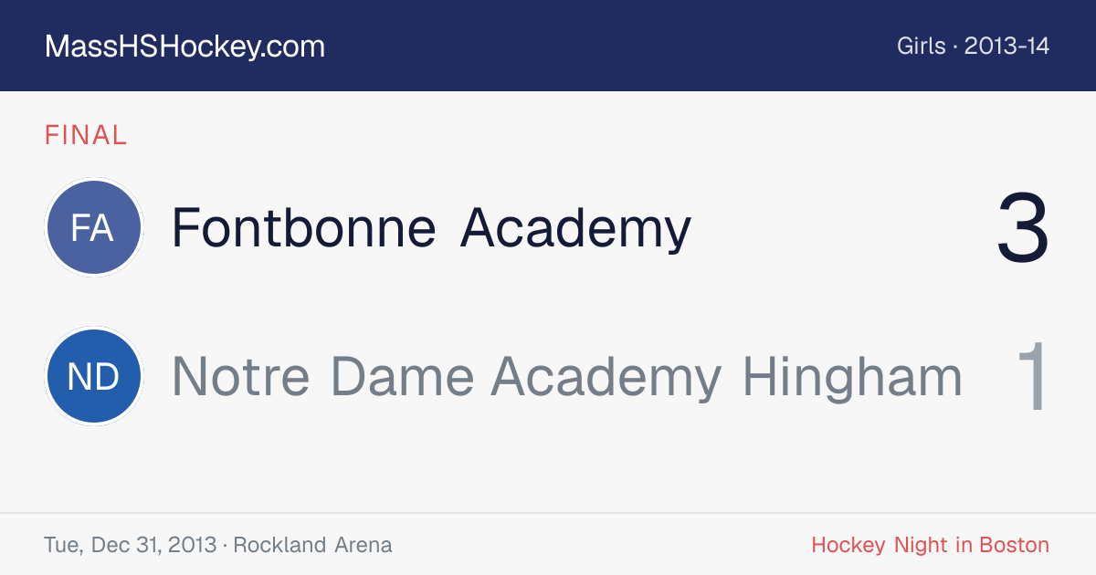 Fontbonne Academy at Notre Dame Academy Hingham score card