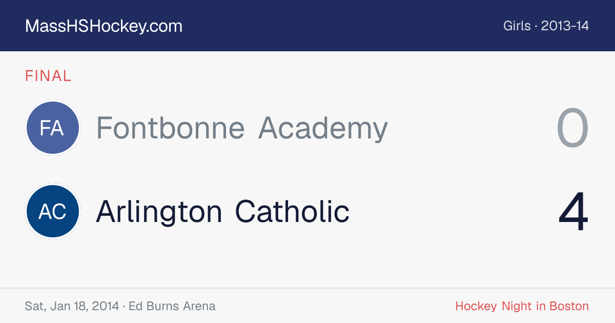 Fontbonne Academy at Arlington Catholic score card