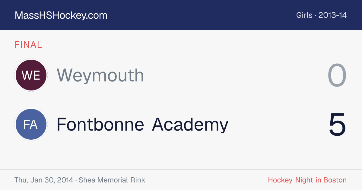 Weymouth at Fontbonne Academy score card