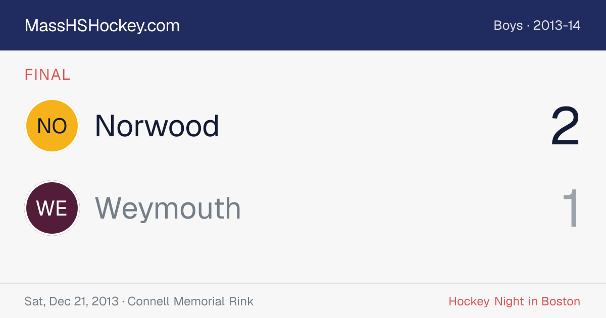 Norwood at Weymouth score card