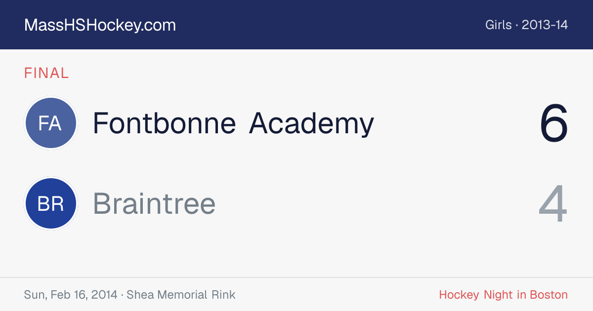 Fontbonne Academy at Braintree score card