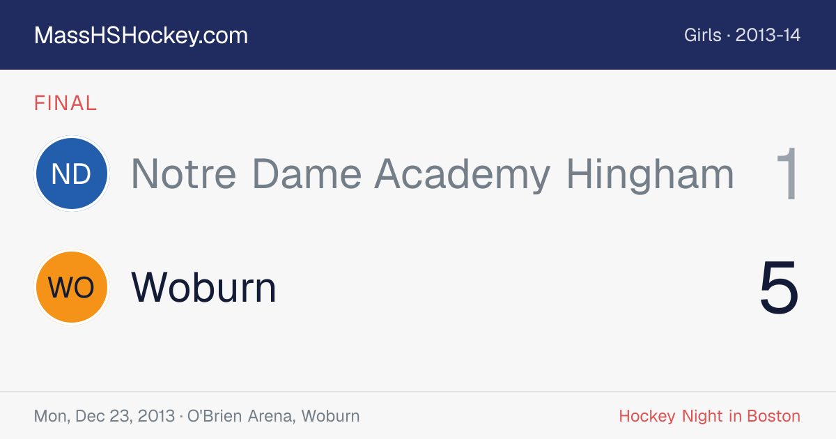 Notre Dame Academy Hingham at Woburn score card