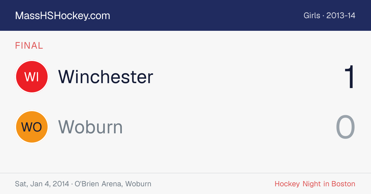 Winchester at Woburn score card