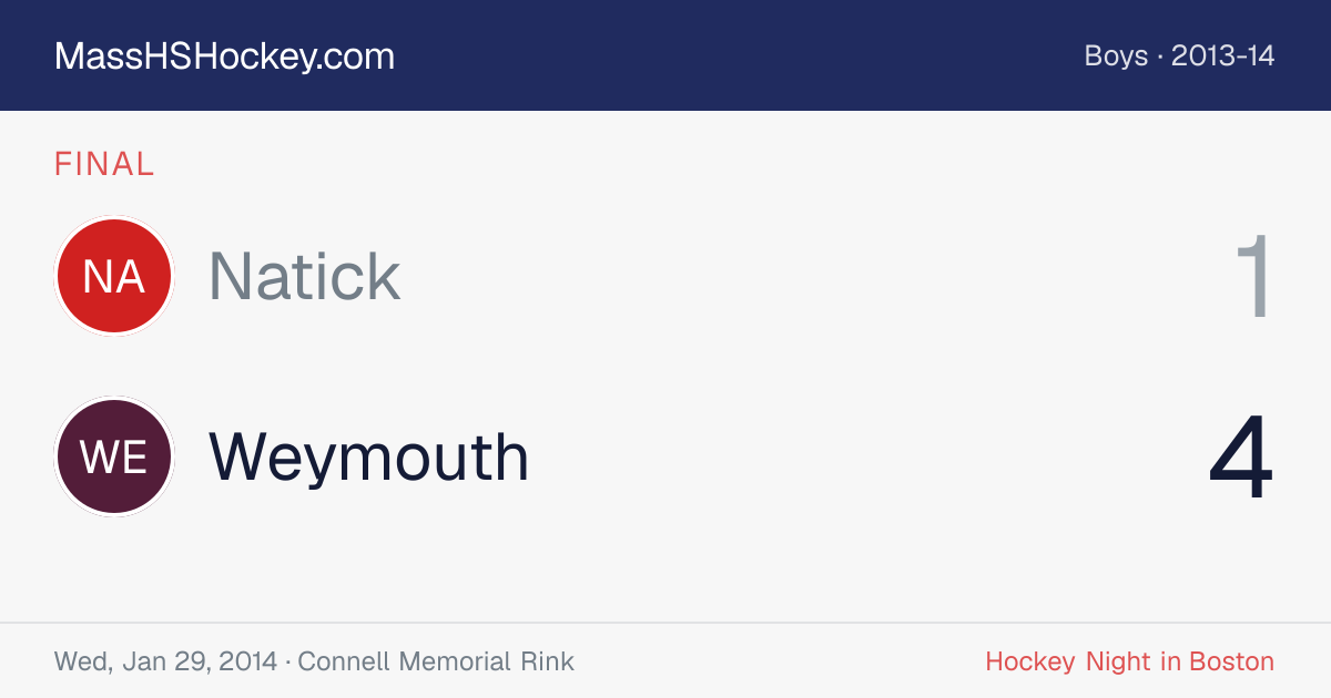 Natick at Weymouth score card